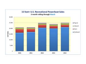 First Quarter Chart