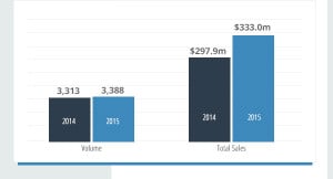 July Sales Report